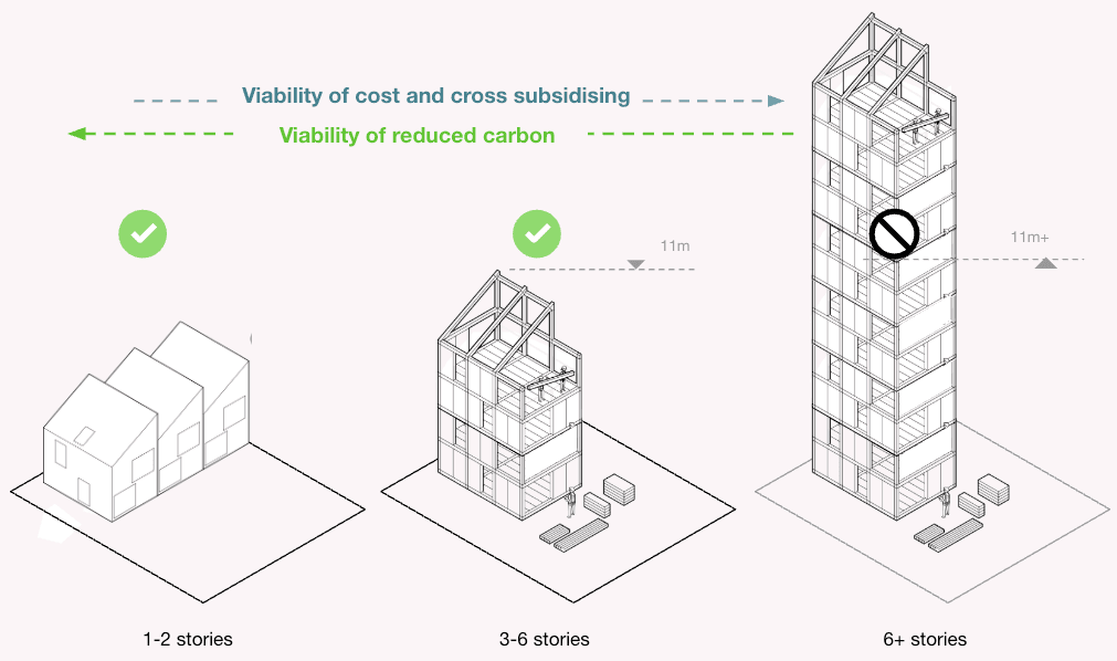 Low-Carbon Buildings for Newham’s Just Transition
