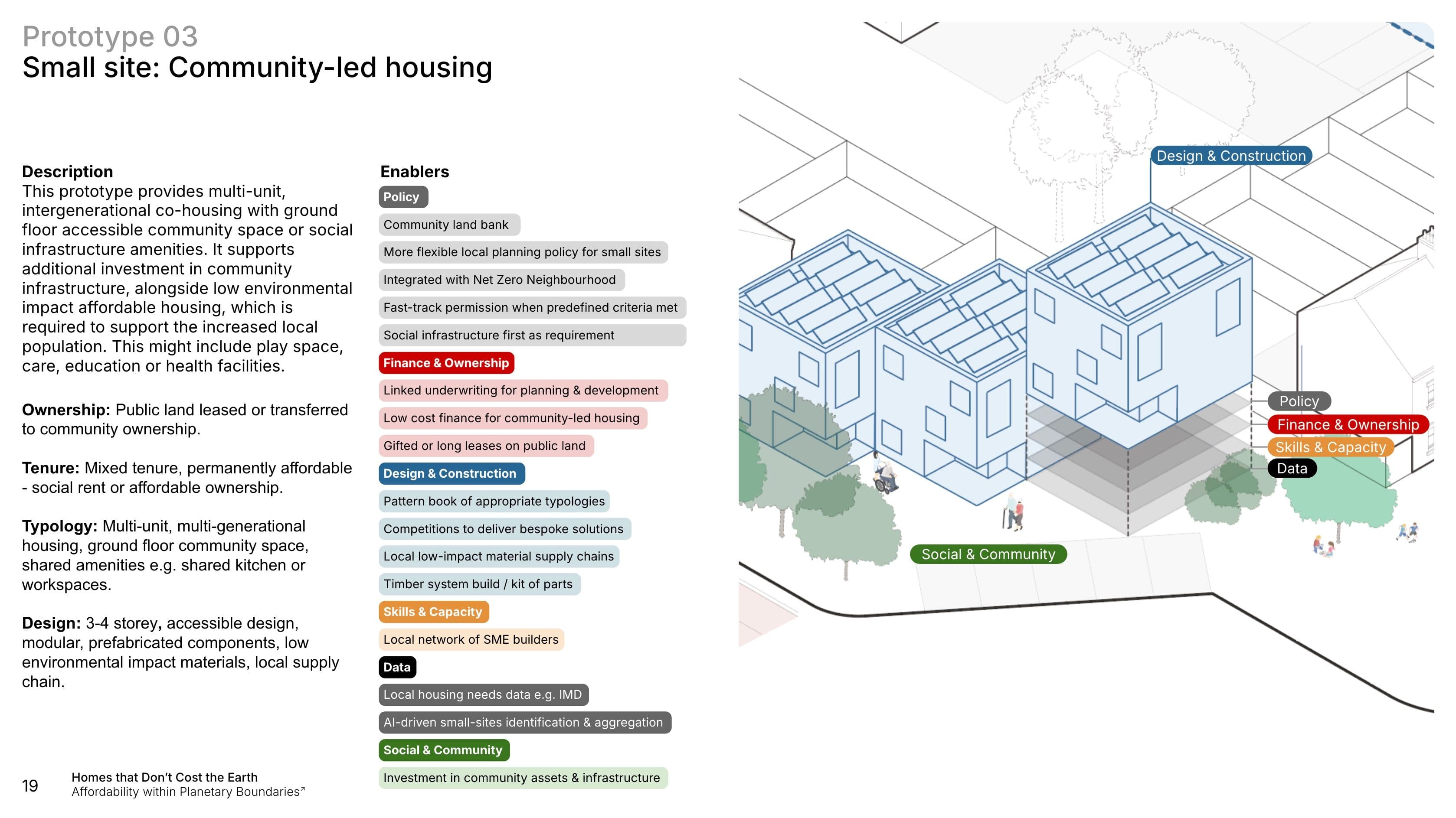 Homes that Don't Cost the Earth