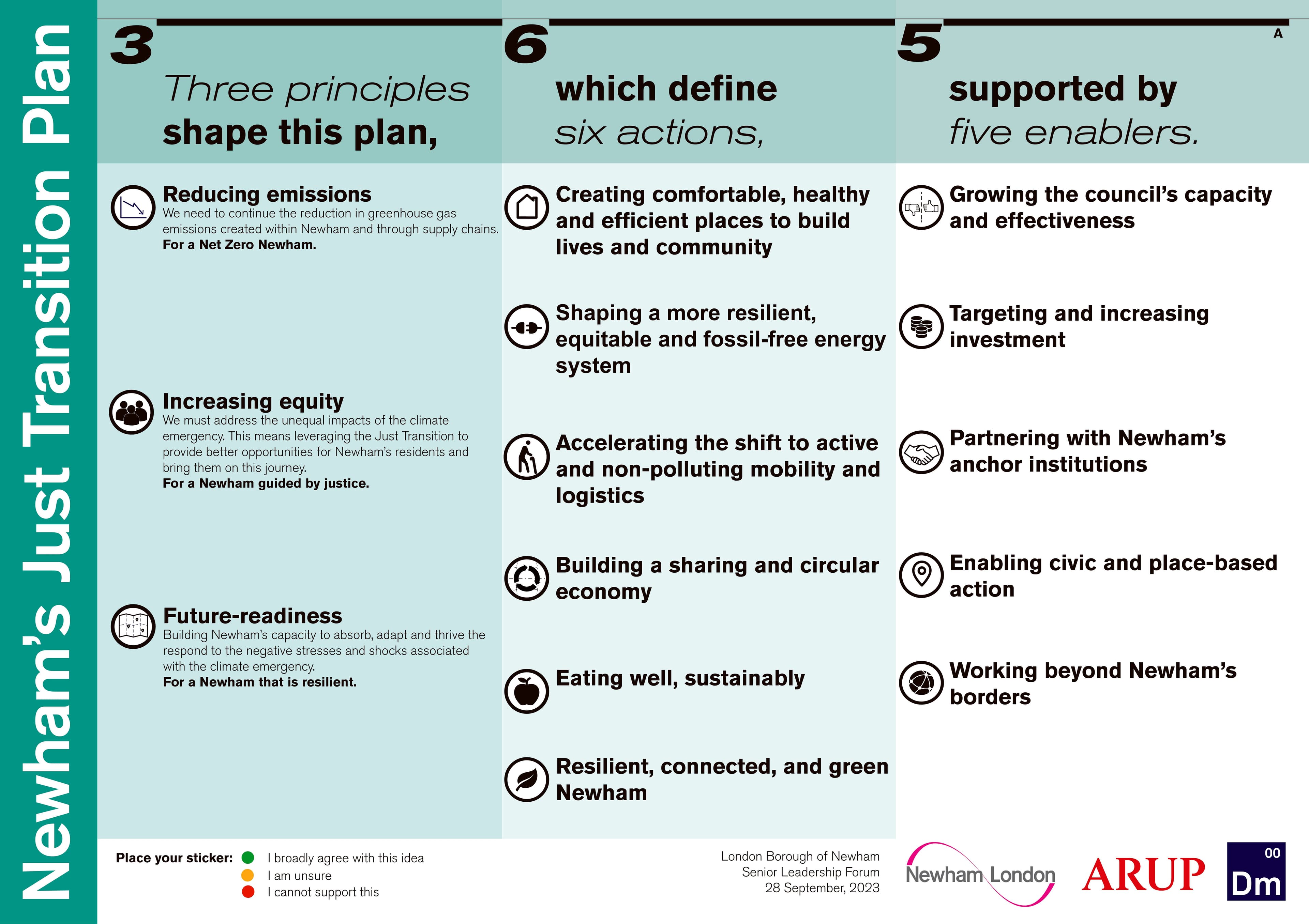 Newham's Just Transition Plan